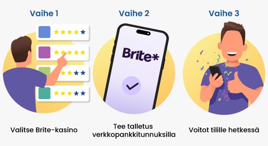 Ohjeet Brite-kasinon käyttöön. 1. Valitse Brite-kasino. 2. Tee talletus. 3. Pelaa nopeasti