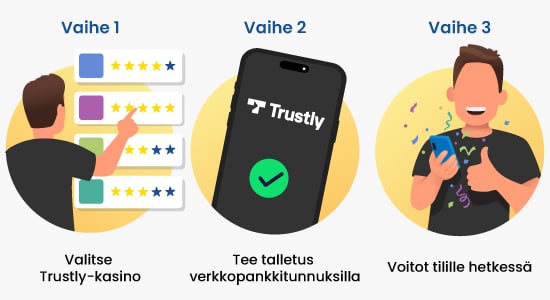 Trustly-casinot käyttöohjeet vaihe vaiheelta: valitse Trustly-kasinot, tee talletus ja saat voitot tilille.