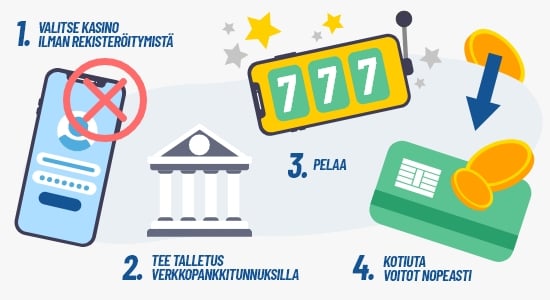 Ohjeet kuinka pelata kasinolla ilman rekisteröitymistä. 1. Valitse kasino ilman rekisteröitymistä. 2. Tee talletus verkkopankkitunnuksilla. 3. Pelaa. 4. Kotiutua voitot nopeasti.