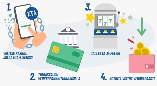 Ohjeet kuinka tunnistaa paras verovapaa pikakasino. 1. Valitse kasino, jolla ETA-lisenssi. 2. Tunnistaudu pankkitunnuksilla. 3. Talleta ja pelaa. 4. Kotiuta voitot verovapaasti. Verovapaat pikakasinot tarjoavat helppoa pelaamista.